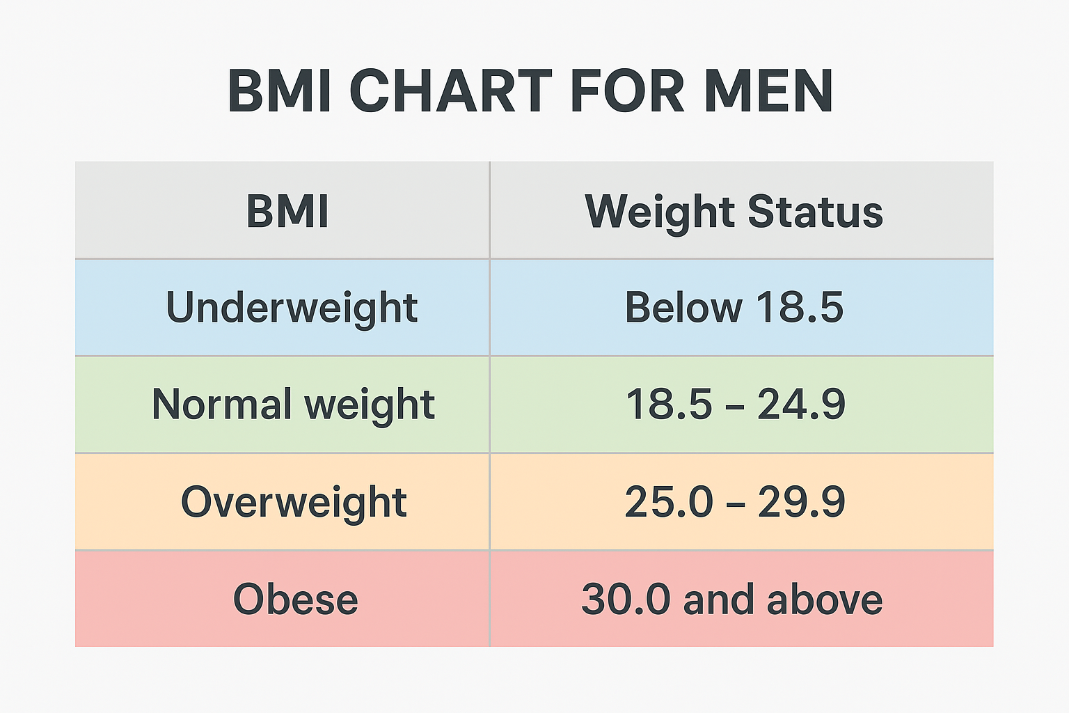 BMI categories visual