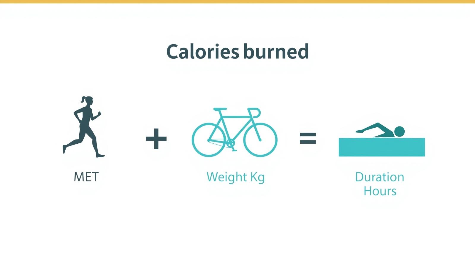 Calories Burned Formula