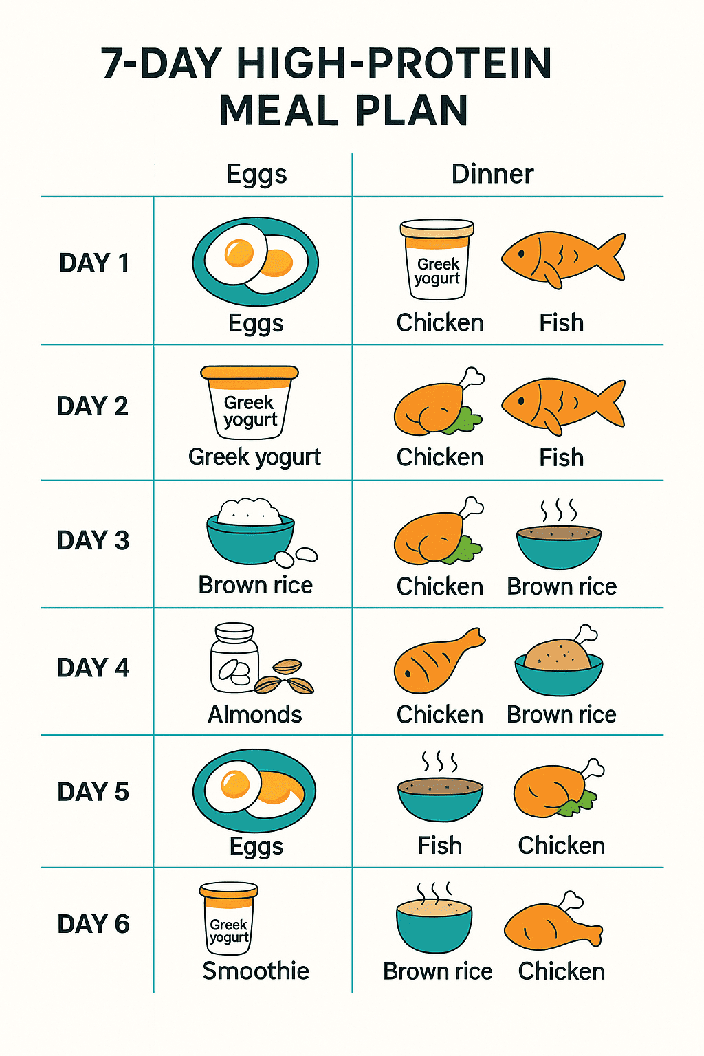 Weekly muscle gain meal plan overview