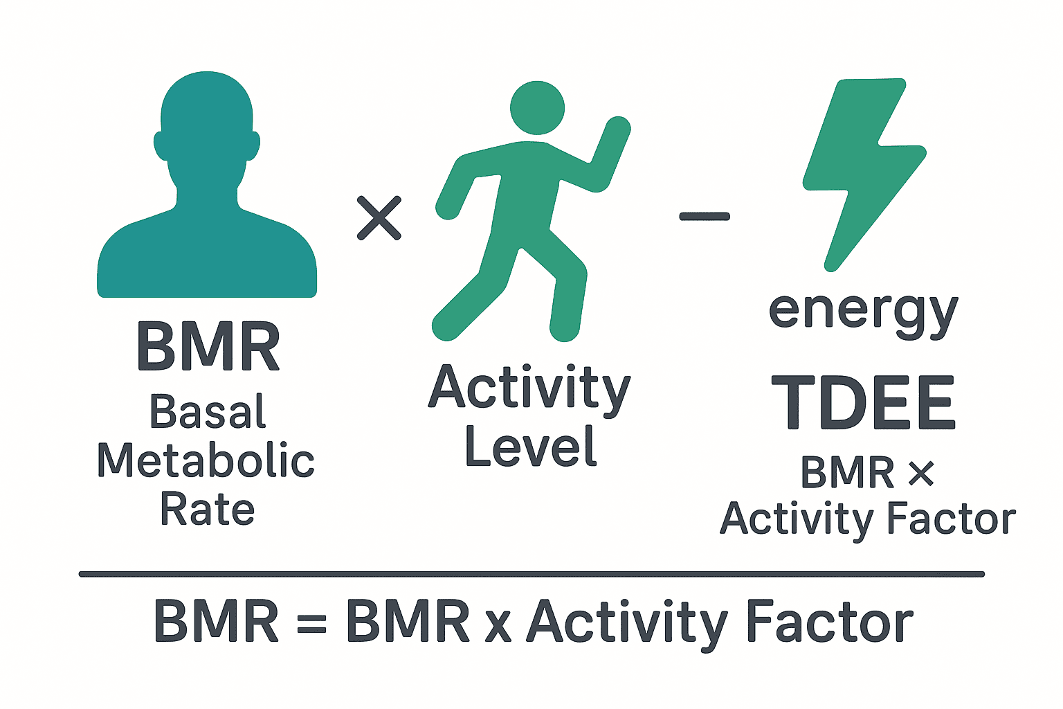 Calories and energy balance illustration