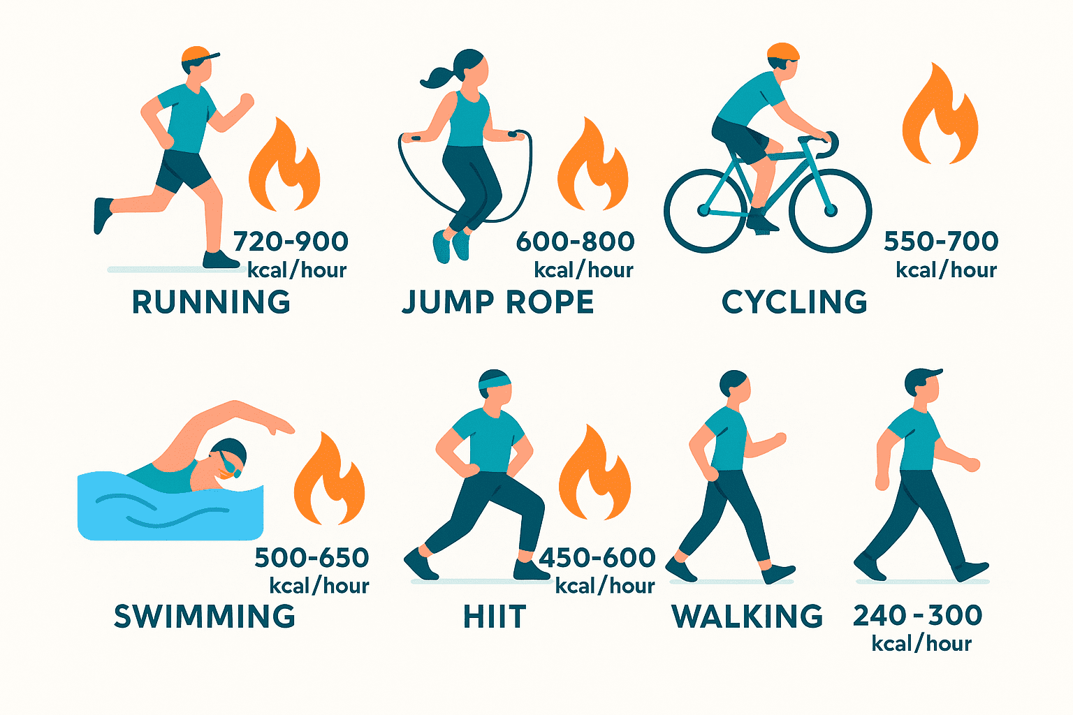 High calorie burning exercise examples